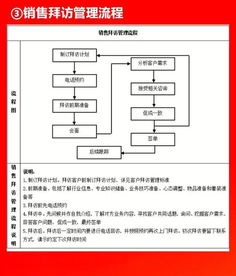 企業(yè)10大管理流程工具箱 全面賦能組織高效運(yùn)營