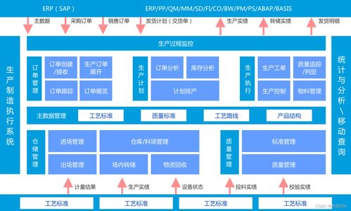 企業級MES源碼 打造精益生產與敏捷二次開發的智能管理基石